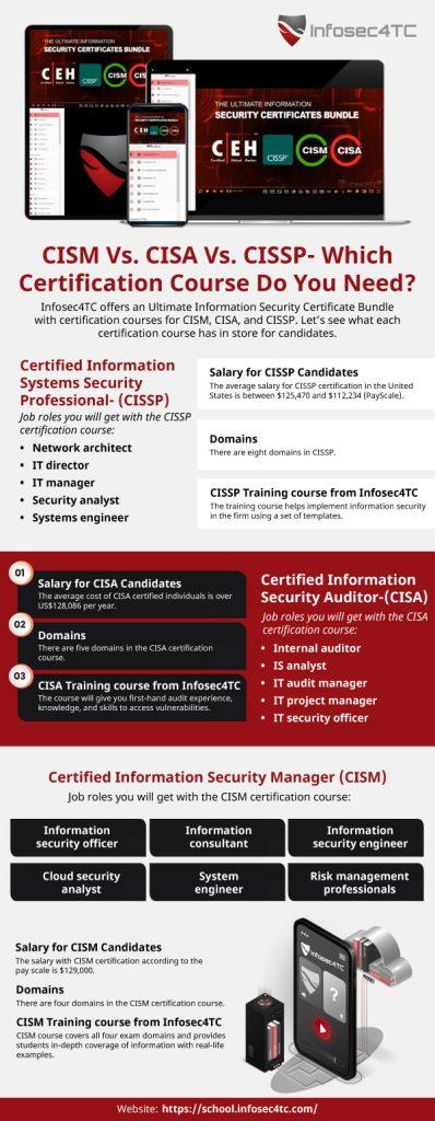 CISM vs. CISA VS CISSP- infographic