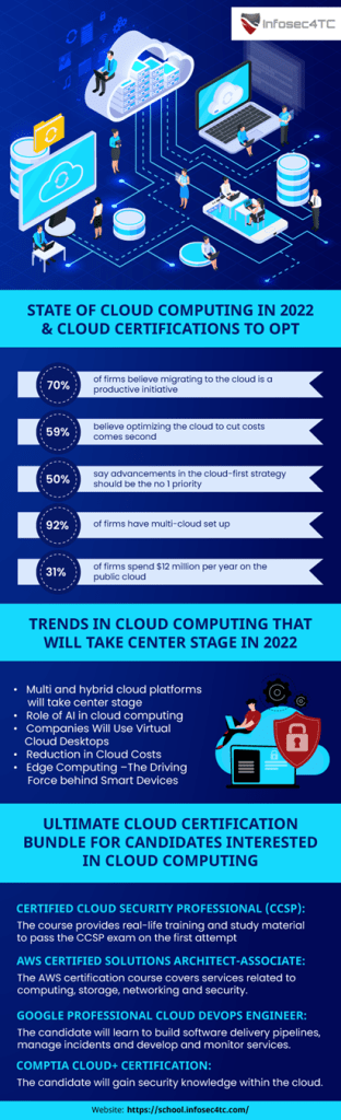 Cloud-computing-certifications2022