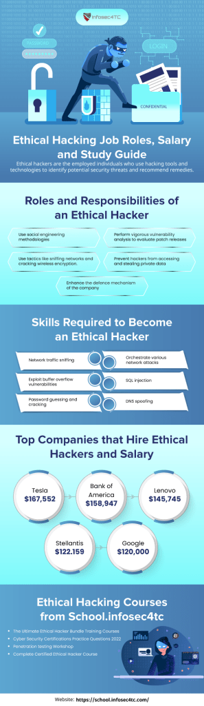 Infographics Ethical Hacker- infosec4tc.com 
