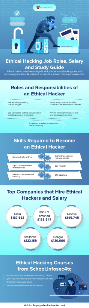 Infographics Ethical Hacker- infosec4tc.com
