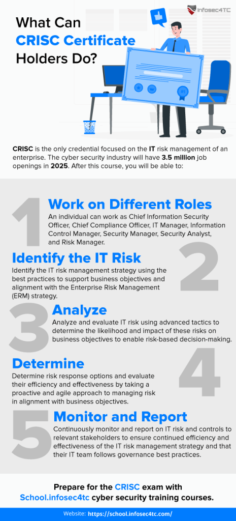 CRISC Exam job opportunities