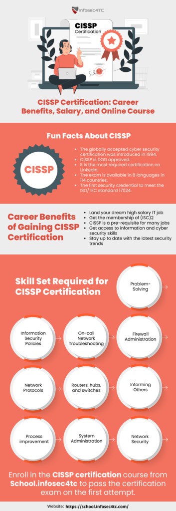 benefits of CISSP Certifications