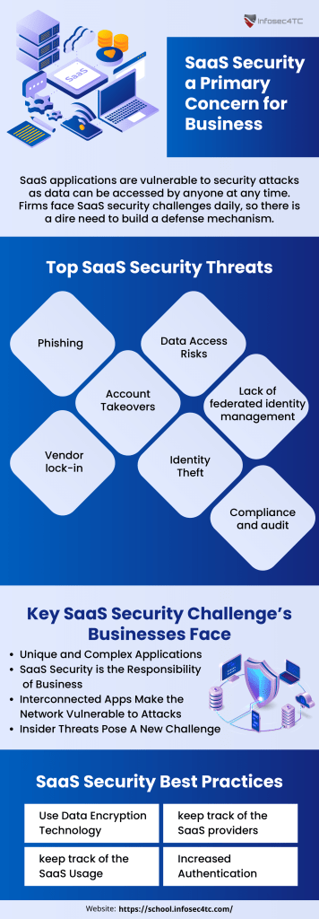 Top Saas Security Threats