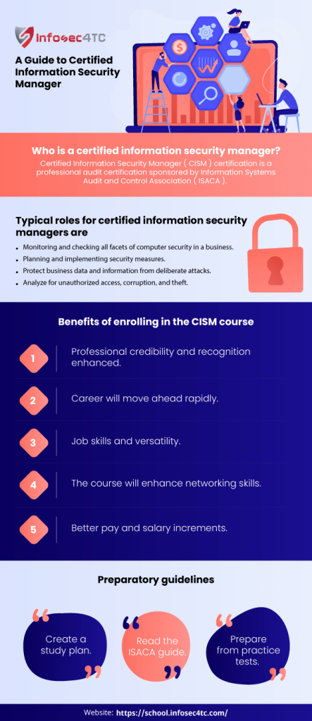 How to become CISM certified