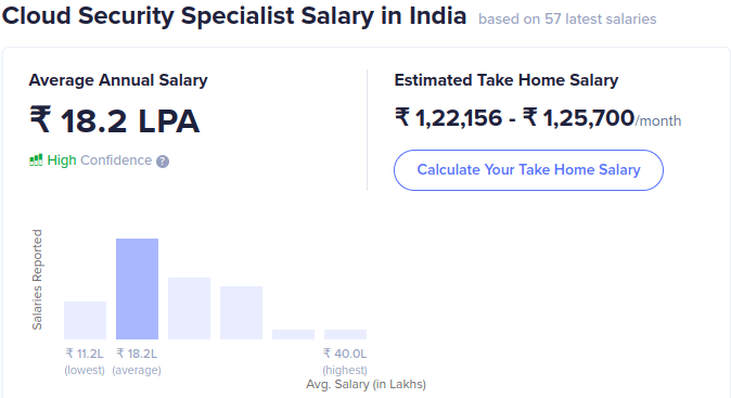 Cloud Security Specialist 2 Cloud Security Specialist 2