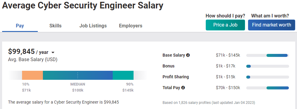 Cybersecurity Engineer