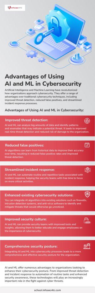 Machine Learning in Cybersecurity info