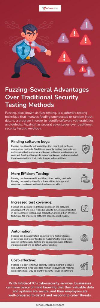 Fuzzing Advantages Over Traditional Security Testing Methods