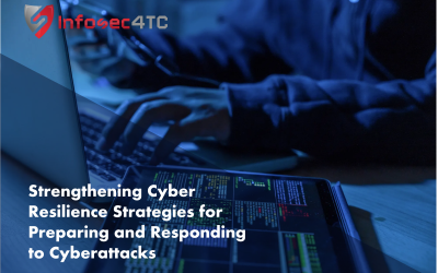 Strengthening Cyber Resilience Strategies for Preparing and Responding to Cyberattacks