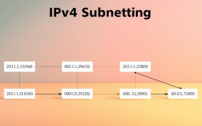 Simplify IPv4 Addressing & Subnetting: Your One-Chart Solution