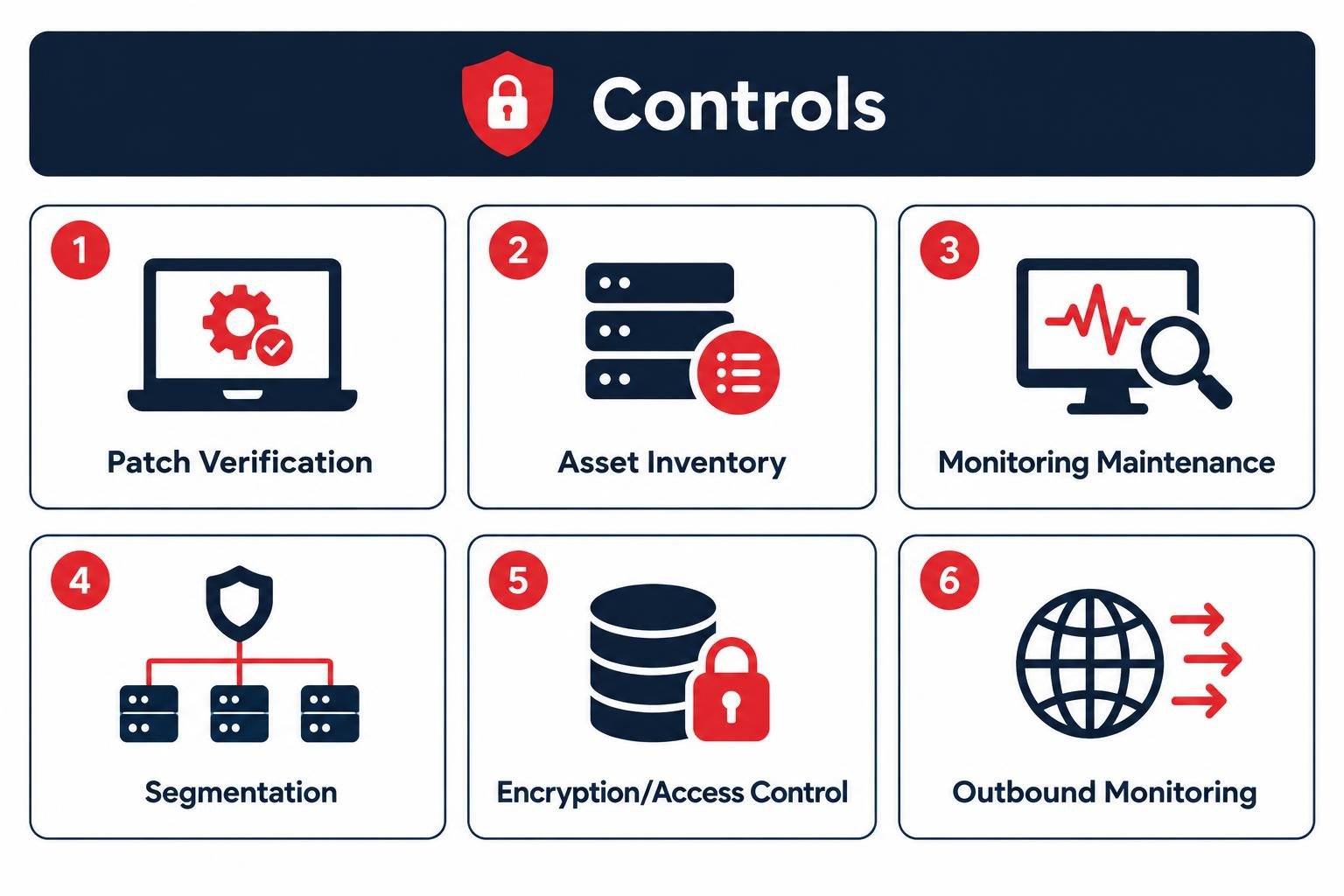 Checklist graphic of six security controls that would have prevented the Equifax breach